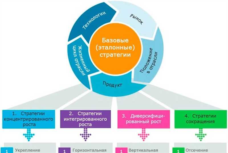 1. Установите код отслеживания точно