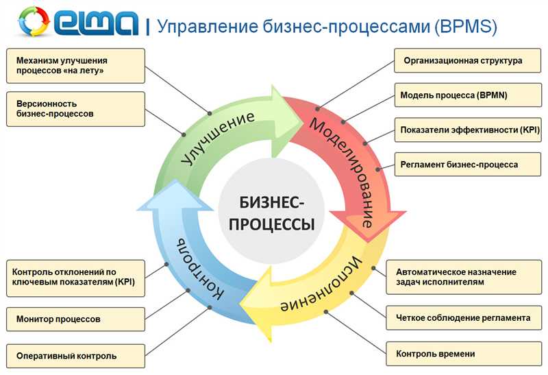 Используйте настройки измерения воронки продаж