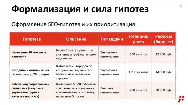 Плохая структура текста и отсутствие разделов