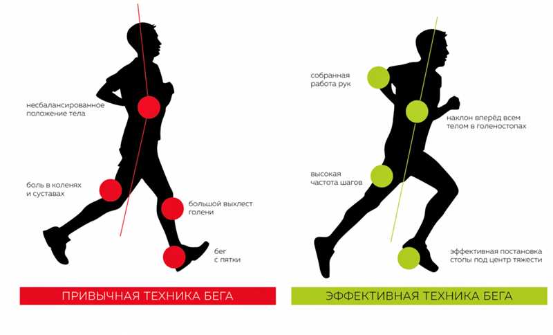 Опасные ошибки в SEO-текстах