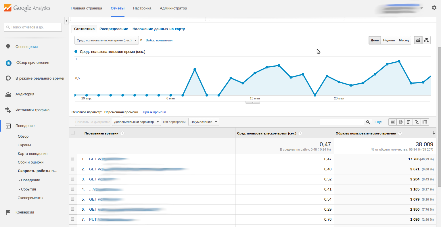 1. Отсутствие метки Ecommerce