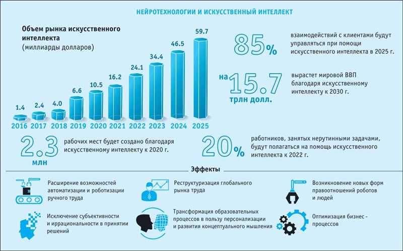 15 распространённых проблем с модулем расширенной торговли в Google Аналитика