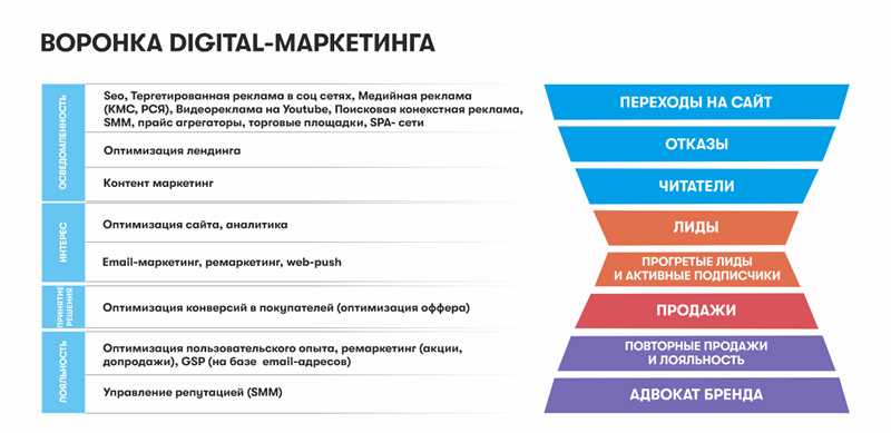 1. Оптимизация поисковых систем (SEO)