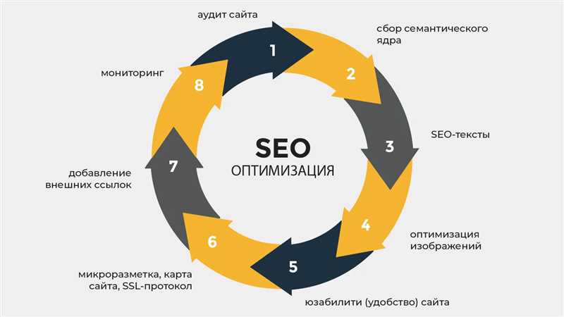 Рассылки с актуальными новостями и обновлениями от Яндекс и Google