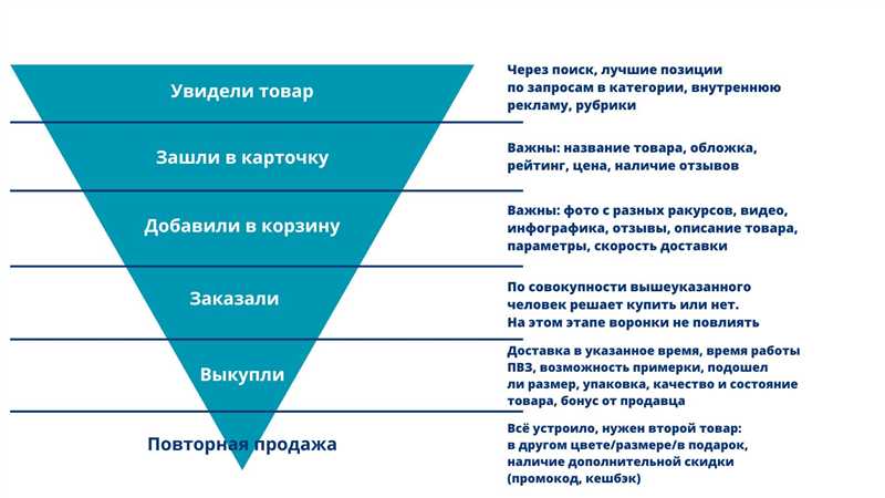 Персональная подборка 40 рассылок по SEO и интернет-маркетингу, необходимых для подписки