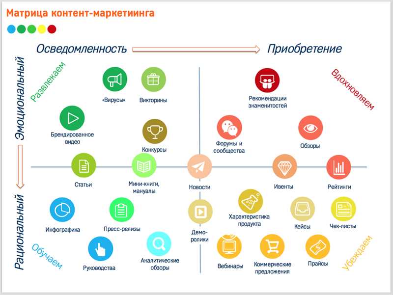 5. Быстрое время загрузки сайта