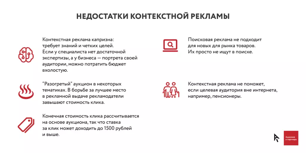 2. Исследуйте поведение аудитории