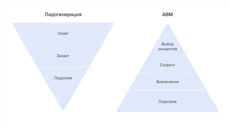 Используйте геолокацию для таргетинга