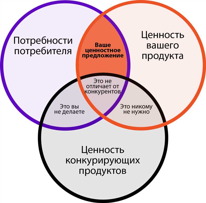 Оптимизируйте ключевые слова