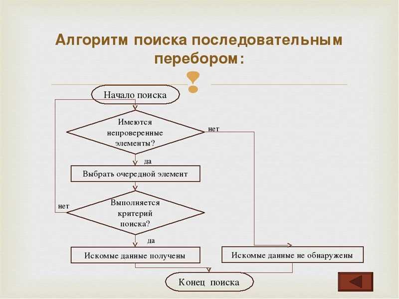 Принцип работы алгоритма LSA