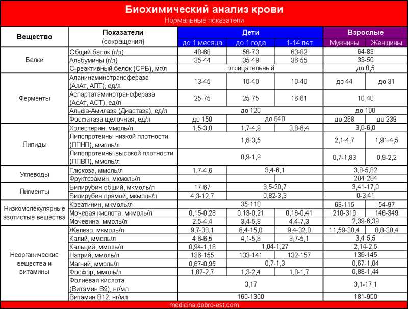 Как повысить CTR на страницах SERP