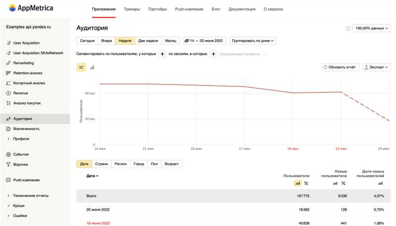 AppMetrica - настройка трекера и основные отчеты для анализа мобильных приложений