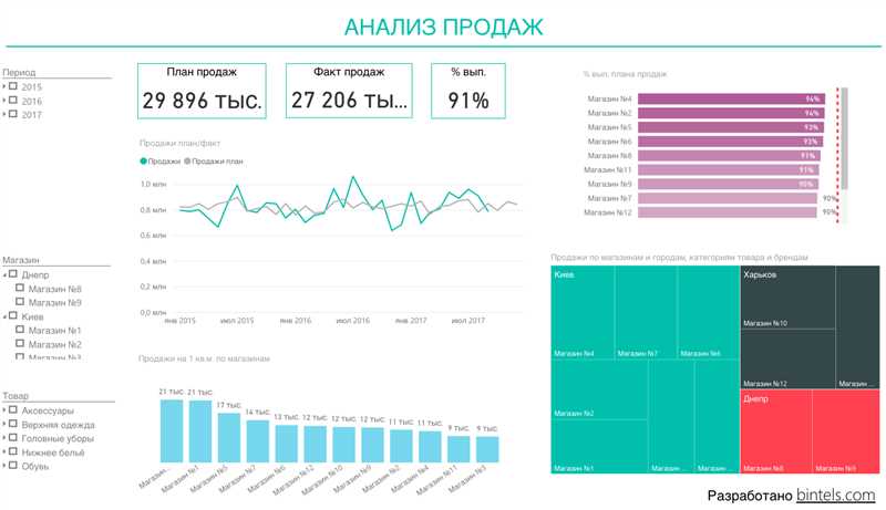 Преимущества автоматизации в Power BI