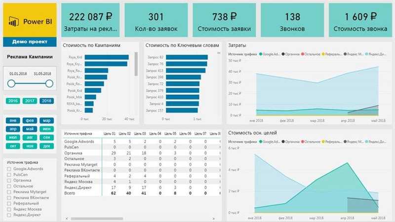 Автоматизация процесса обновления отчетов Power BI