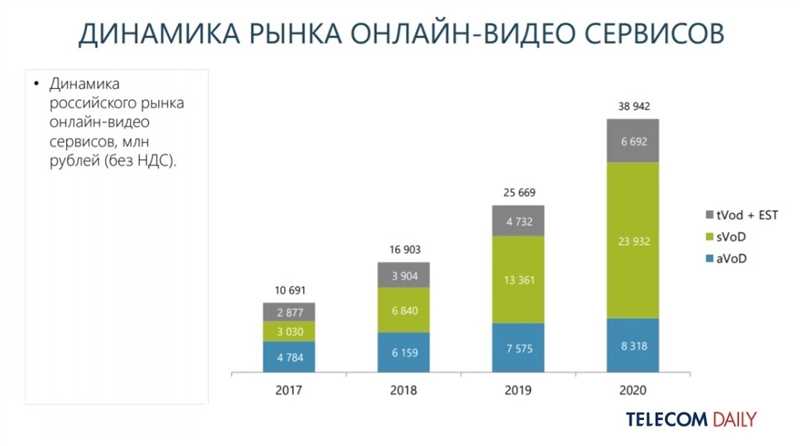 Бизнес на онлайн-подписках - прибыль и модели заработка подписных сервисов