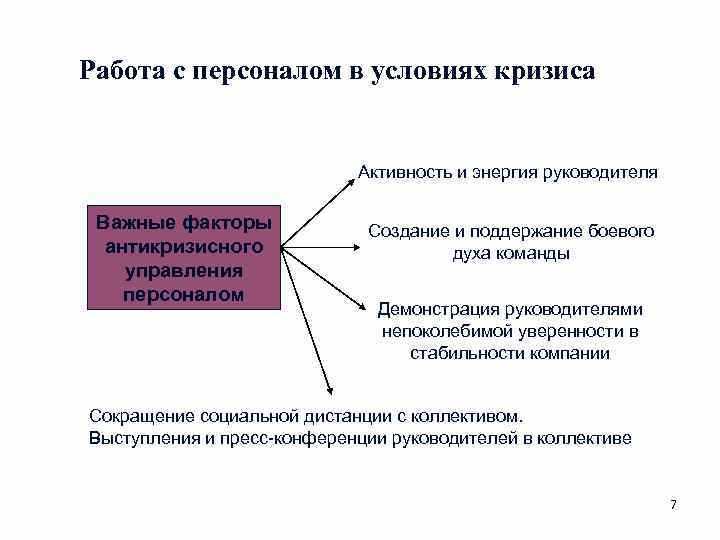 Как успешные лидеры преодолевают кризис и восстанавливают бизнес