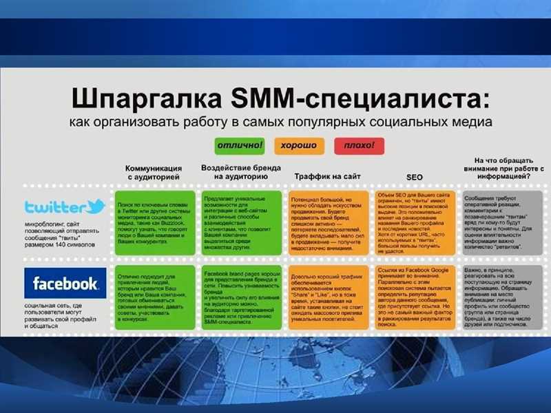 Чек-лист SMM-стратегии - готовимся к продвижению в соцсетях