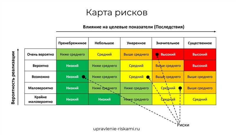 Финансовые условия и сроки