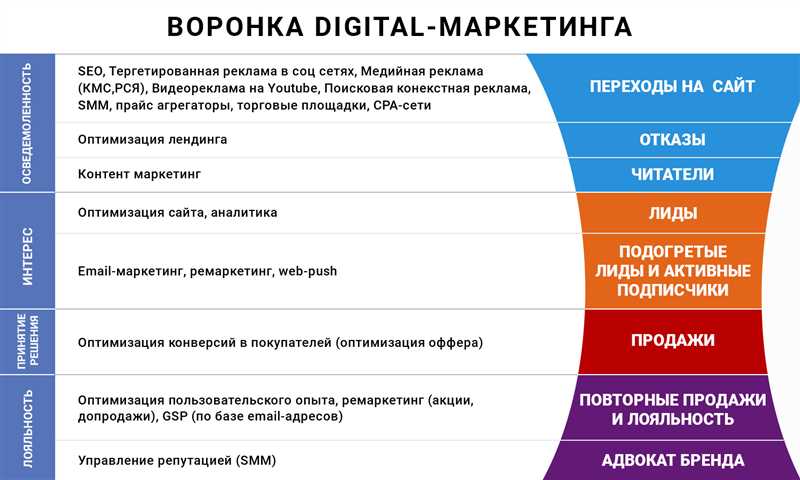 Определение целей и задач