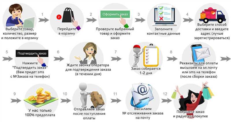 Исследование целевой аудитории