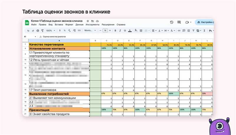 Что сегодня должен делать маркетолог – 10 нужных шагов