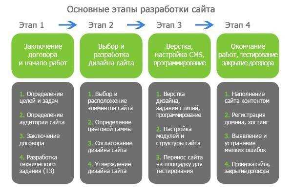 Задачи мобильной версии сайта