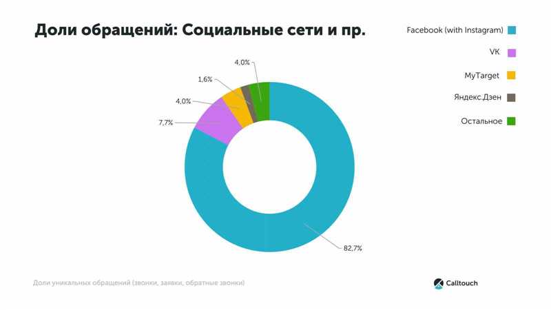 Советы по настройке метаданных Open Graph: