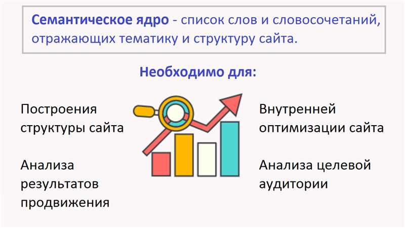 Основные этапы составления семантического ядра: