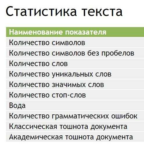 3. Избегайте повторений и противоречий