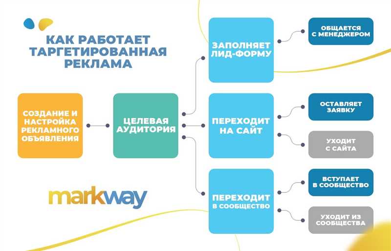 Увеличьте охват своих постов на Instagram с помощью функций "Поиск" и "Рекомендации"