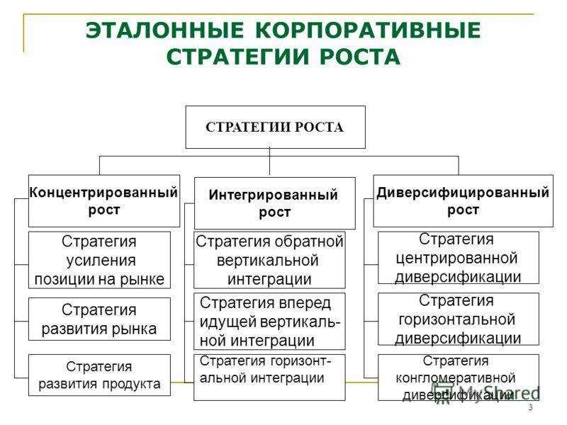 Создание привлекательного контента