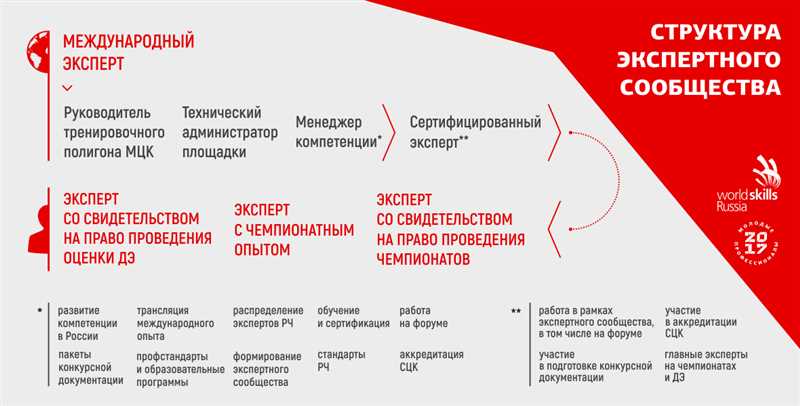 Использование личного опыта в качестве экспертного источника