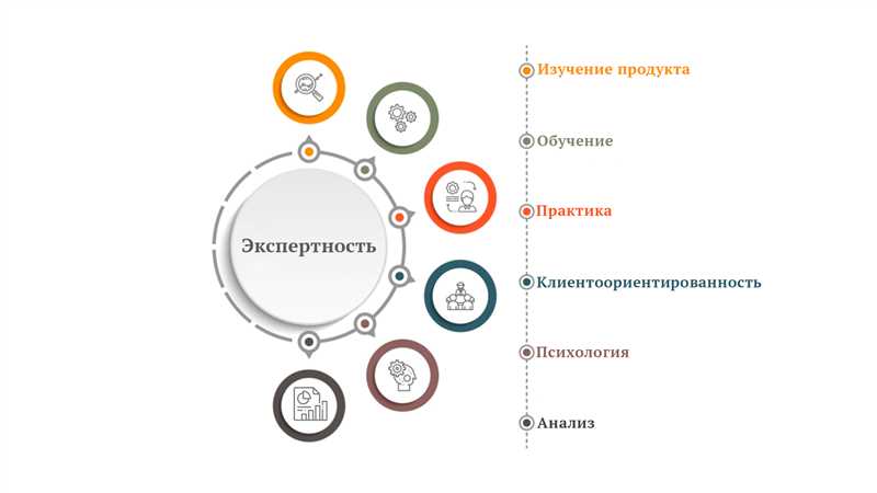 Экспертные советы на все случаи от неопытного пилота - как проявить мастерство на самом высоком уровне