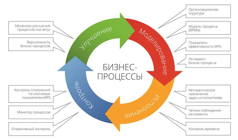 Недостаточное количество и качество контента