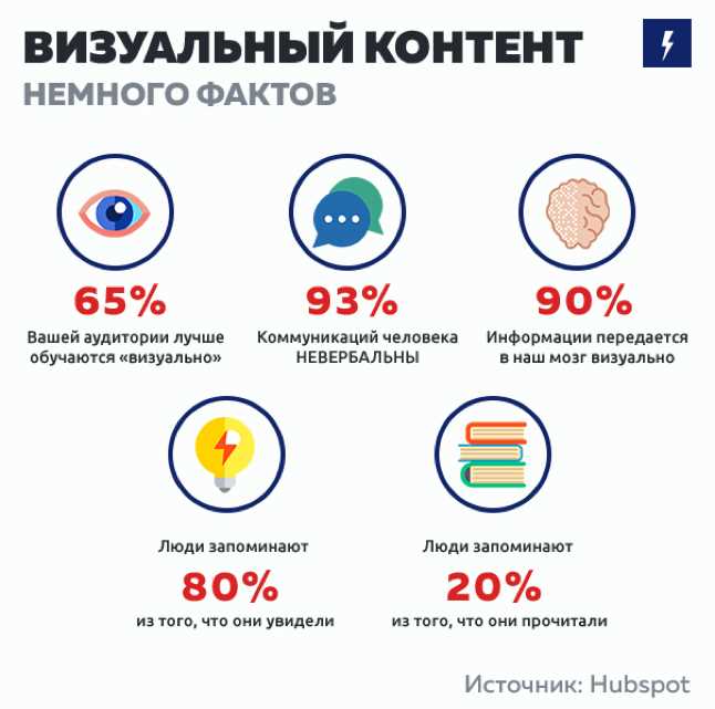 Ключевые элементы привлекательного визуального контента на Facebook