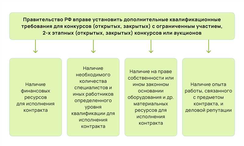 Правило 3: Обращение в правоохранительные органы при подозрении в фальсификации