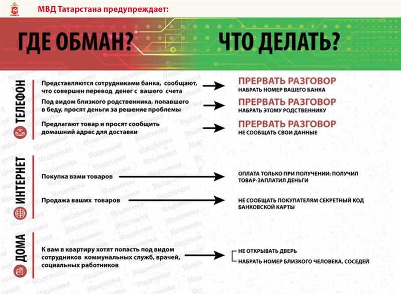 Правило 1: Одинаковая информация и условия для всех