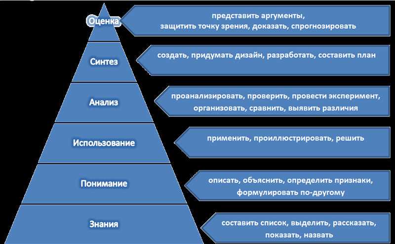 Фейковые тендеры — 4 вида и 3 правила, которые помогут выявить неэтичных участников