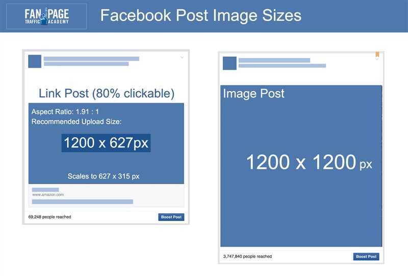 Форматы рекламных объявлений в Facebook и Instagram