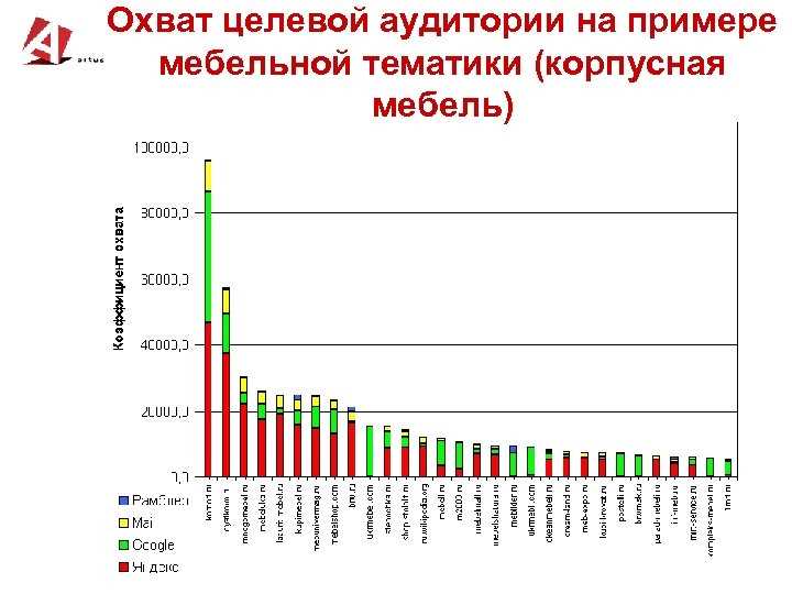 Как использовать геотаргетинг для достижения большего охвата