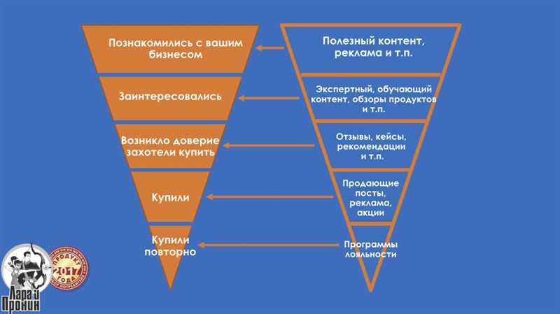 Геотаргетинг и его роль в увеличении охвата целевой аудитории