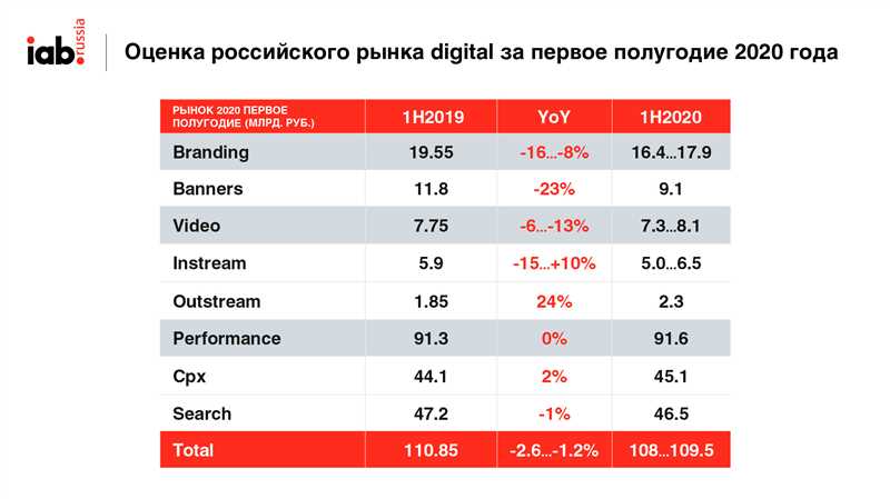 Увеличение бюджетов и конкуренция