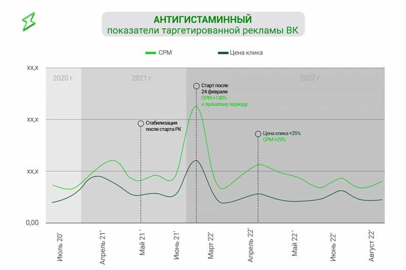 Искусственный интеллект в таргетированной рекламе: новые возможности