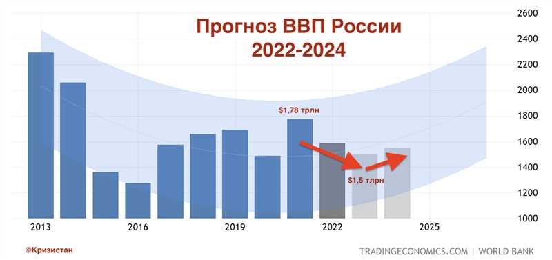 Тренд 1: Расширенная реальность становится повседневностью