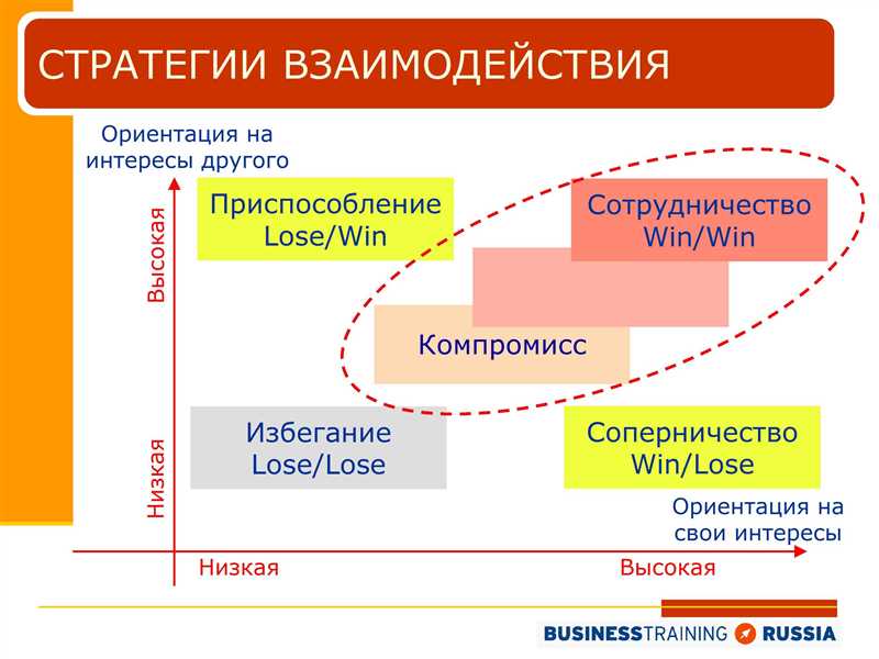 2. Используйте ключевые слова и релевантный контент