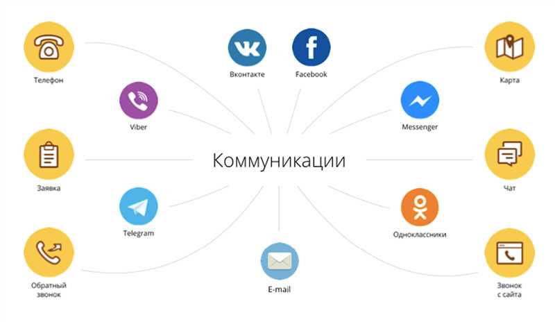 Подключение социальных сетей к рекламной кампании в Google Ads