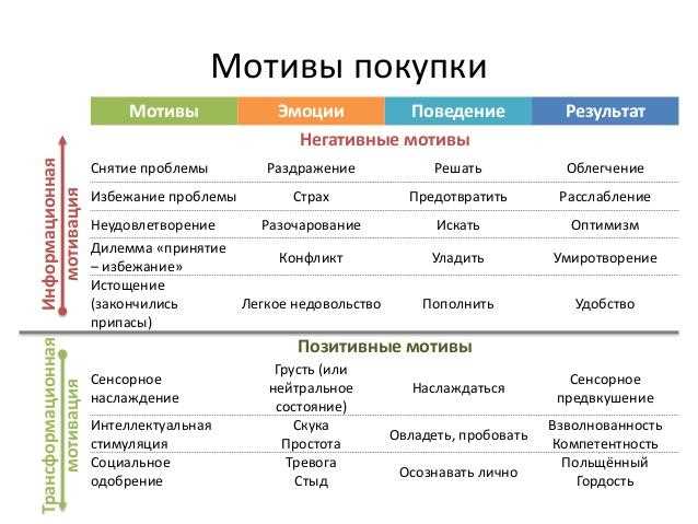 1. Использование сильных эмоций