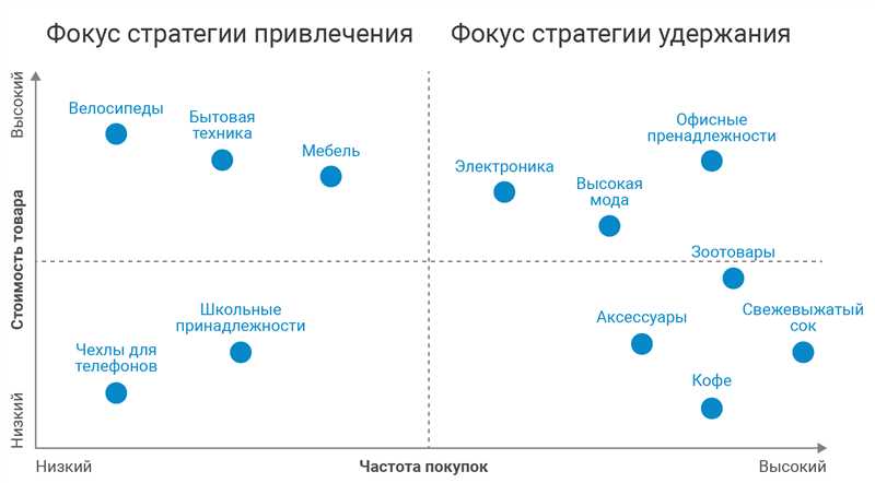 Ключевые стратегии использования Google Ads в сетевом маркетинге