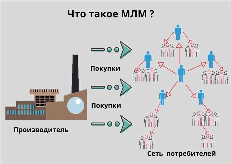 Преимущества использования Google Ads в сетевом маркетинге