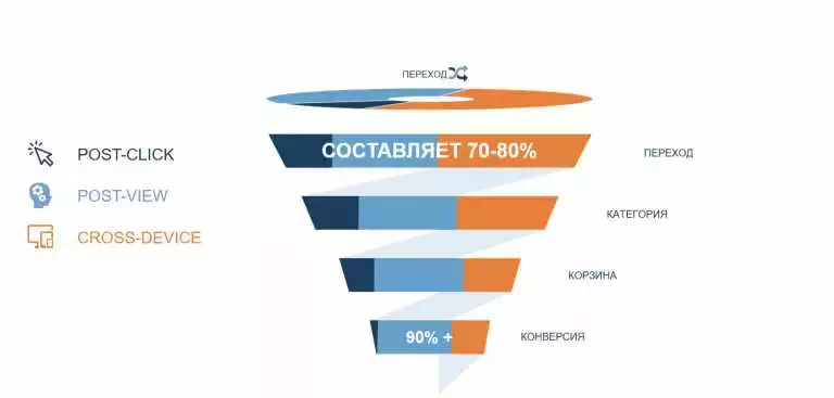 Google Ads и сезонные распродажи - эффективные стратегии для повышения конверсии